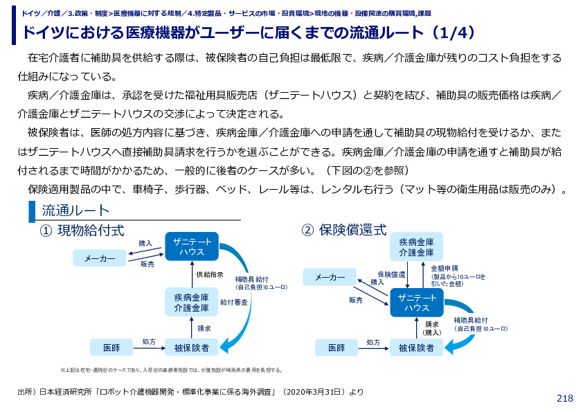 ドイツにおける医療機器がユーザーに届くまでの流通ルート（1/4） 